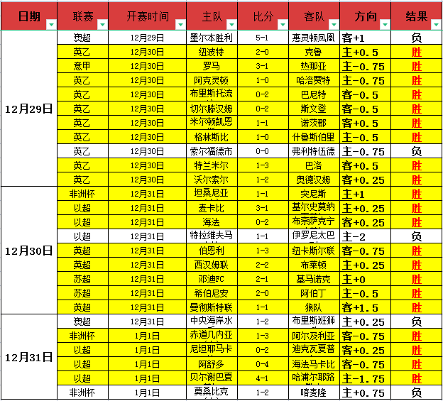 安德里希直,球队整体低,各环节均落,平博体育平台,平博体育官方网站,平博体育登录入口,平博体育app下载