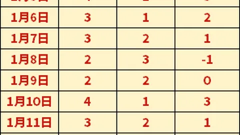 东亚超赛捷报频传！昨夜三连胜再创新高，揭秘近11战7胜背后的神秘数据之夜